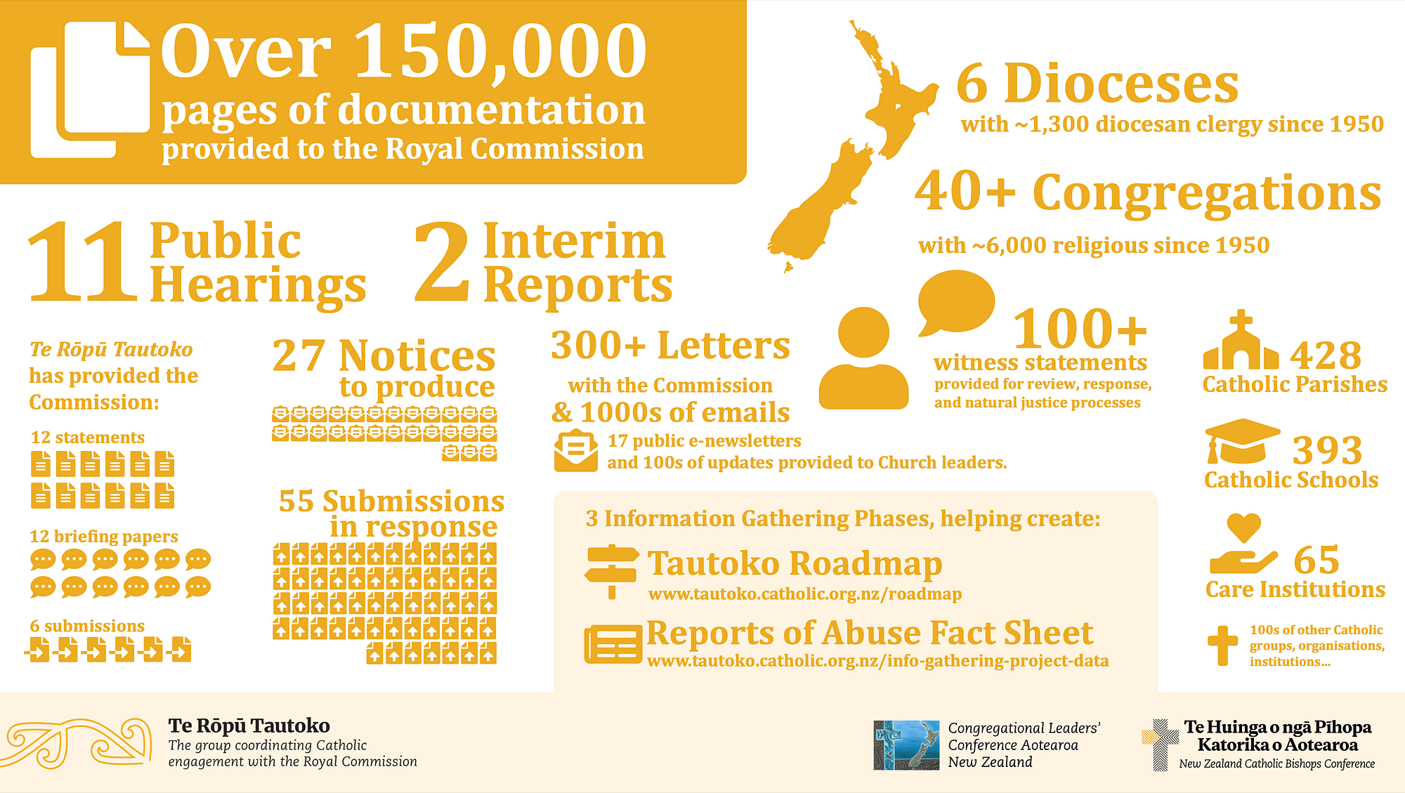 TRT Infographic